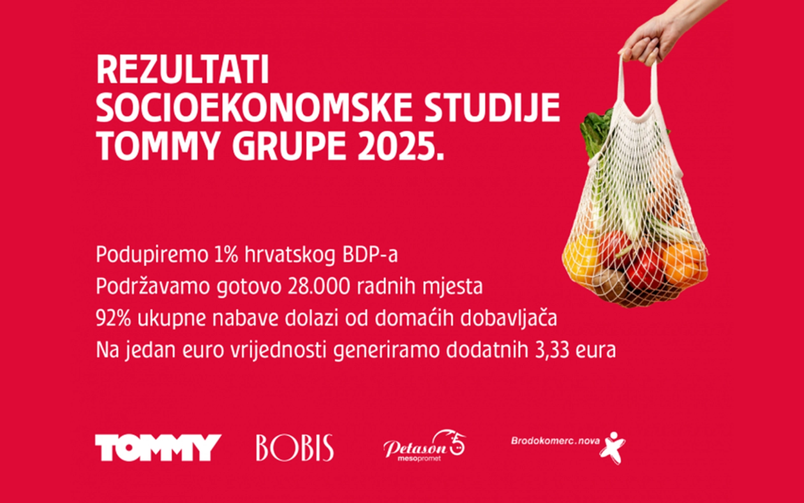 Tommy Grupa podupire 1 posto hrvatskog BDP a